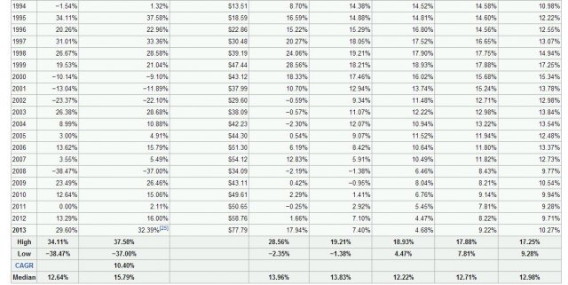 S&P annual return.JPG