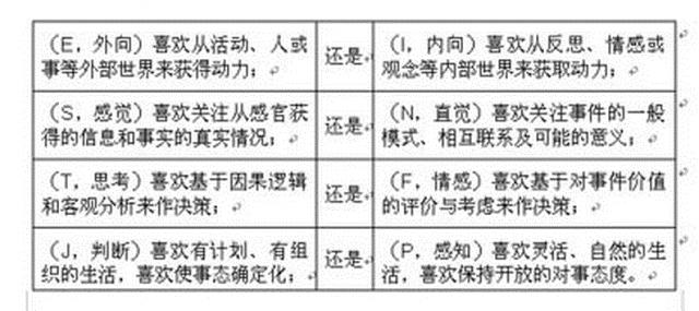 MBTI-2.gif